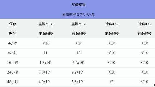小时榜吃瓜数据,揭秘热门话题背后的热议数据
